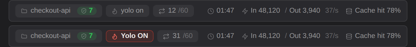 The run strip in two states. Left to right: the provider and model the session runs on, the approved folder, a Yolo button, and a turn counter reading 12 of 60. On the right, tokens In 48,120 and Out 3,940, Cache hit 78%, the rate at 37 per second, and elapsed time 01:47. The second row shows Yolo armed, outlined in red.